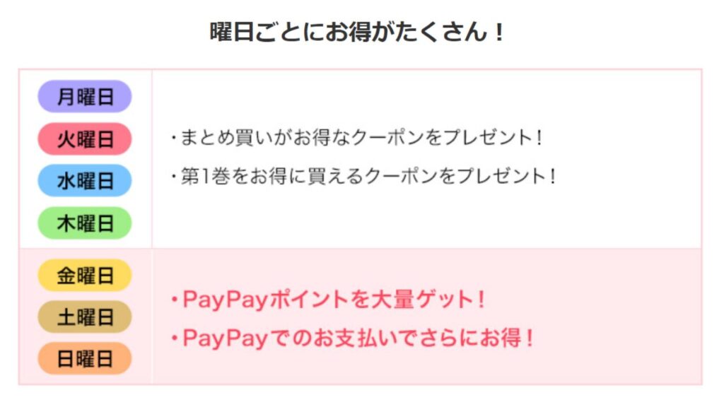 「コミックウィークエンドキャンペーン」について