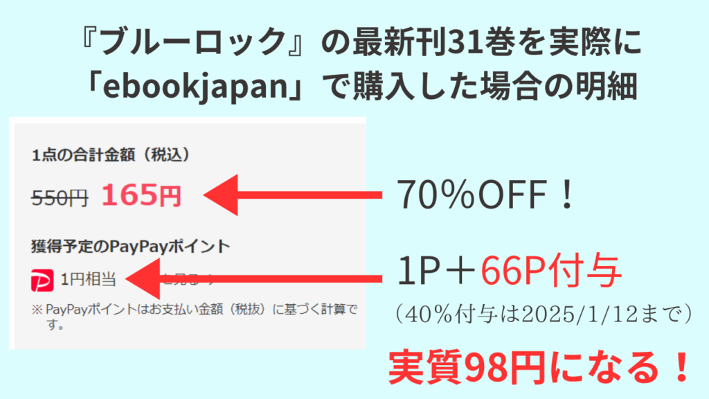 『ブルーロック』の最新刊31巻を実際に「ebookjapan」で購入した場合の明細