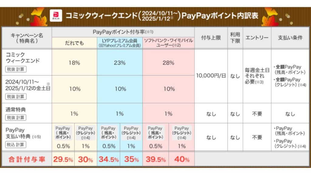 『ブルーロック』を『ebookjapan』の期間限定キャンペーンでさらに安く読む！