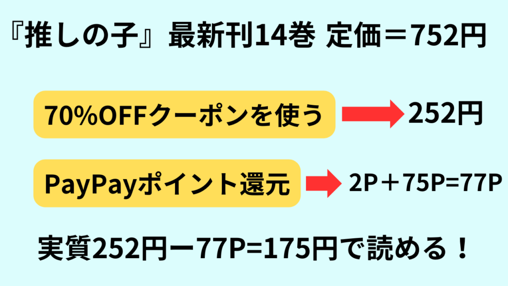 推しの子最新刊の計算式